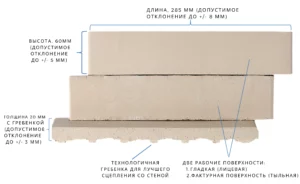 Плитка из универсального кирпича