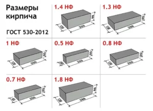 Размеры кирпича в РФ
